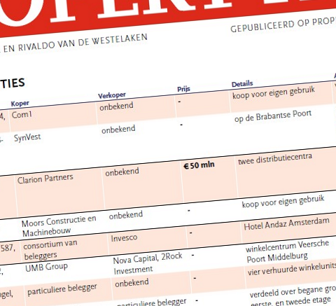 Clarion koopt twee distributiecentra in Eindhoven en Tilburg