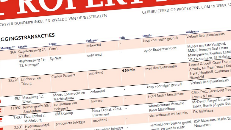 Clarion koopt twee distributiecentra in Eindhoven en Tilburg