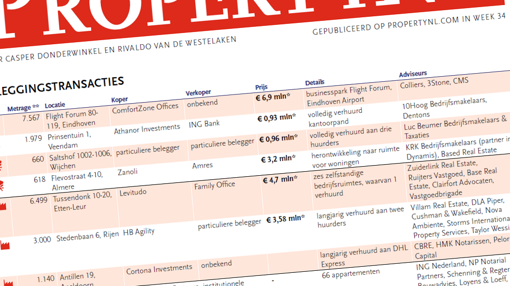 Living koopt wooncomplex aan ’t Goylaan in Utrecht met energielabels A en A+