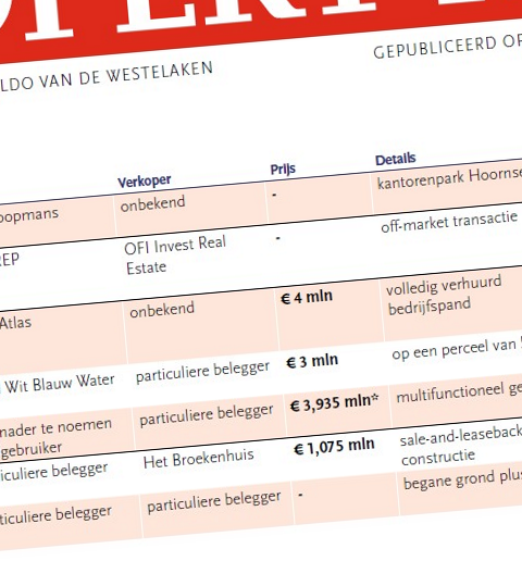 Winkelhuren in week 33: Smyths Toys opent vestiging in Eindhoven, eerste Vomar in Sneek