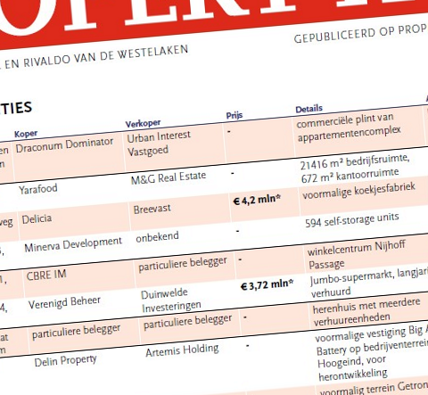 Yarafood koopt distributiecentrum van M&G in Enschede met 21.416 m² bedrijfsruimte