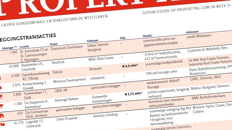 Yarafood koopt distributiecentrum van M&G in Enschede met 21.416 m² bedrijfsruimte