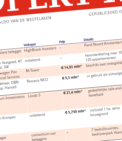 Kroonenberg Groep huurt 7.000 m² in Kalverpassage aan The Sting Companies