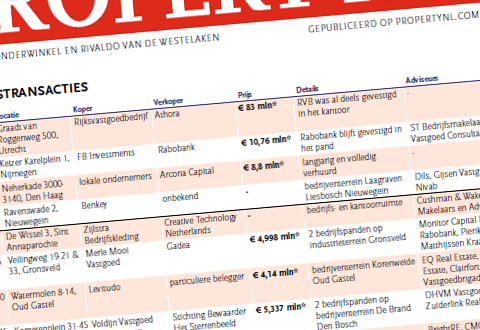 Urban Interest en RVB verwerven vastgoedportefeuille ter waarde van € 179 mln in week 36