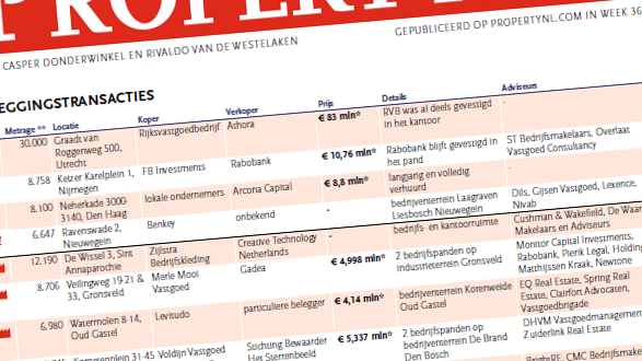 Urban Interest en RVB verwerven vastgoedportefeuille ter waarde van € 179 mln in week 36