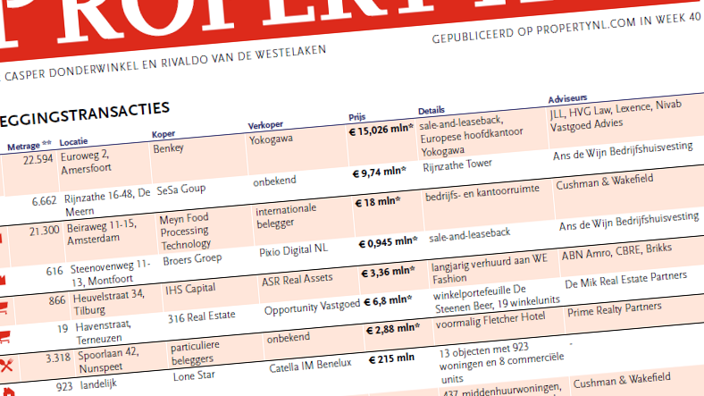 Ruim € 215 mln voor 923 woningen verkocht door Catella IM aan partij gelieerd aan Lone Star Funds